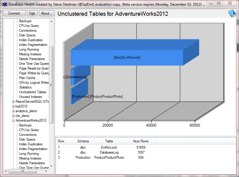 Identify Tables Lacking Clustered Index Easily