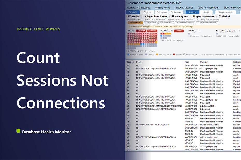 Who Is Connected to SQL Server, and What They’re Doing