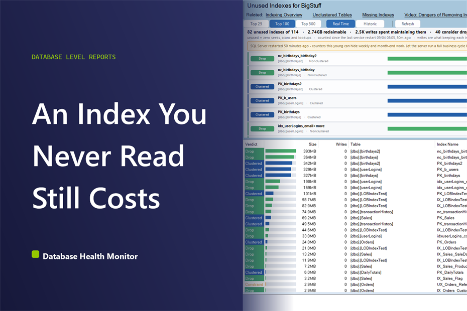 Find SQL Server Unused Indexes Before They Cost You